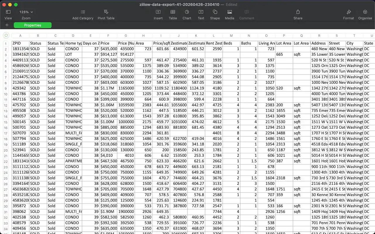 exported Zillow listing data in an Excel spreadsheet